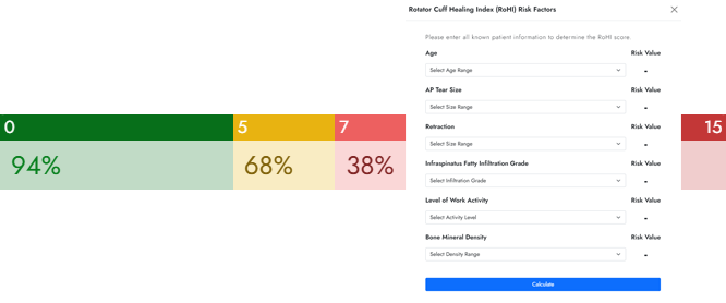rohi calculator