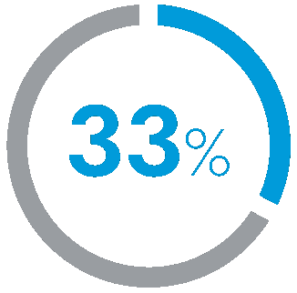 50% Icon